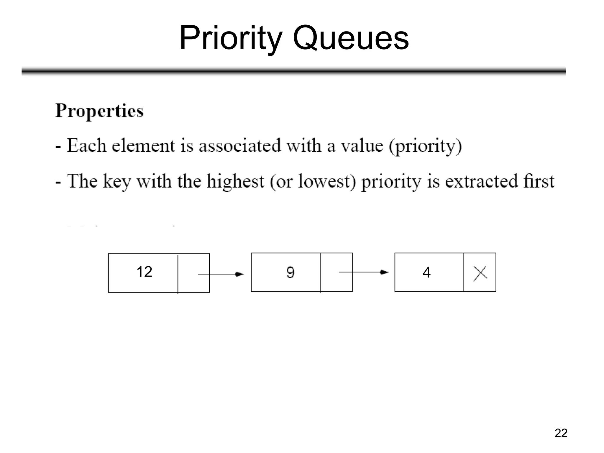 22
Priority Queues
12 4
 