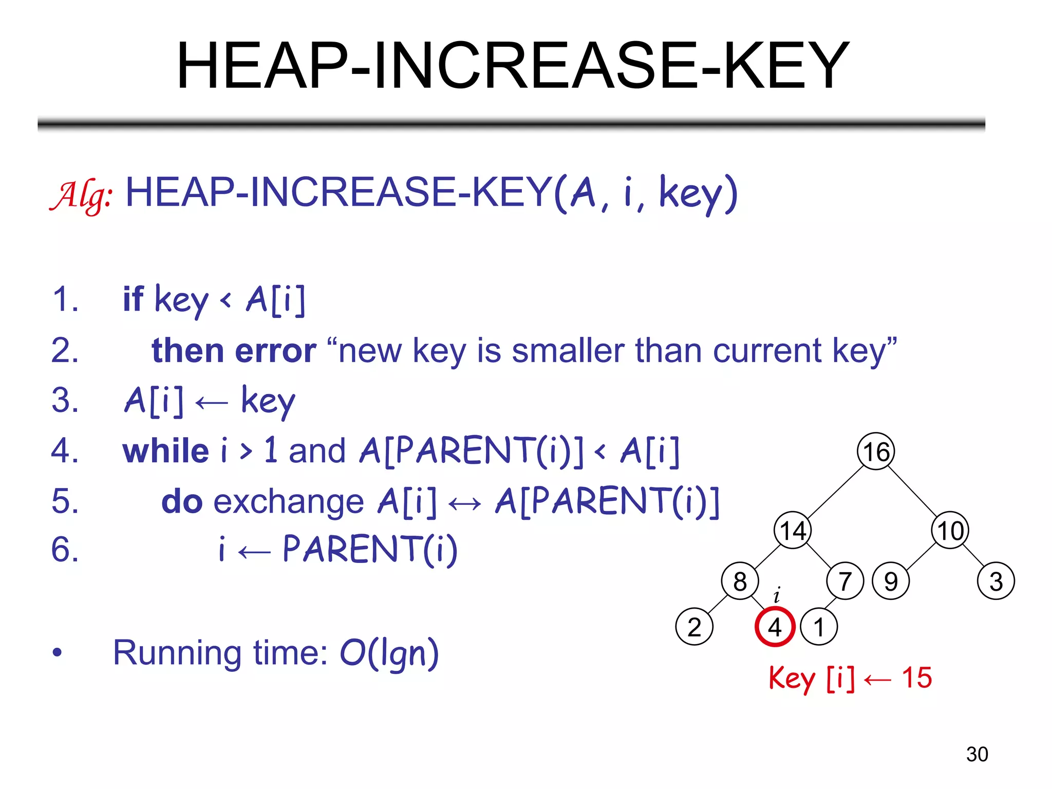 30
HEAP-INCREASE-KEY
Alg: HEAP-INCREASE-KEY(A, i, key)
1. if key < A[i]
2. then error “new key is smaller than current key”
3. A[i] ← key
4. while i > 1 and A[PARENT(i)] < A[i]
5. do exchange A[i] ↔ A[PARENT(i)]
6. i ← PARENT(i)
• Running time: O(lgn)
8
2 4
14
7
1
16
10
9 3
i
Key [i] ← 15
 