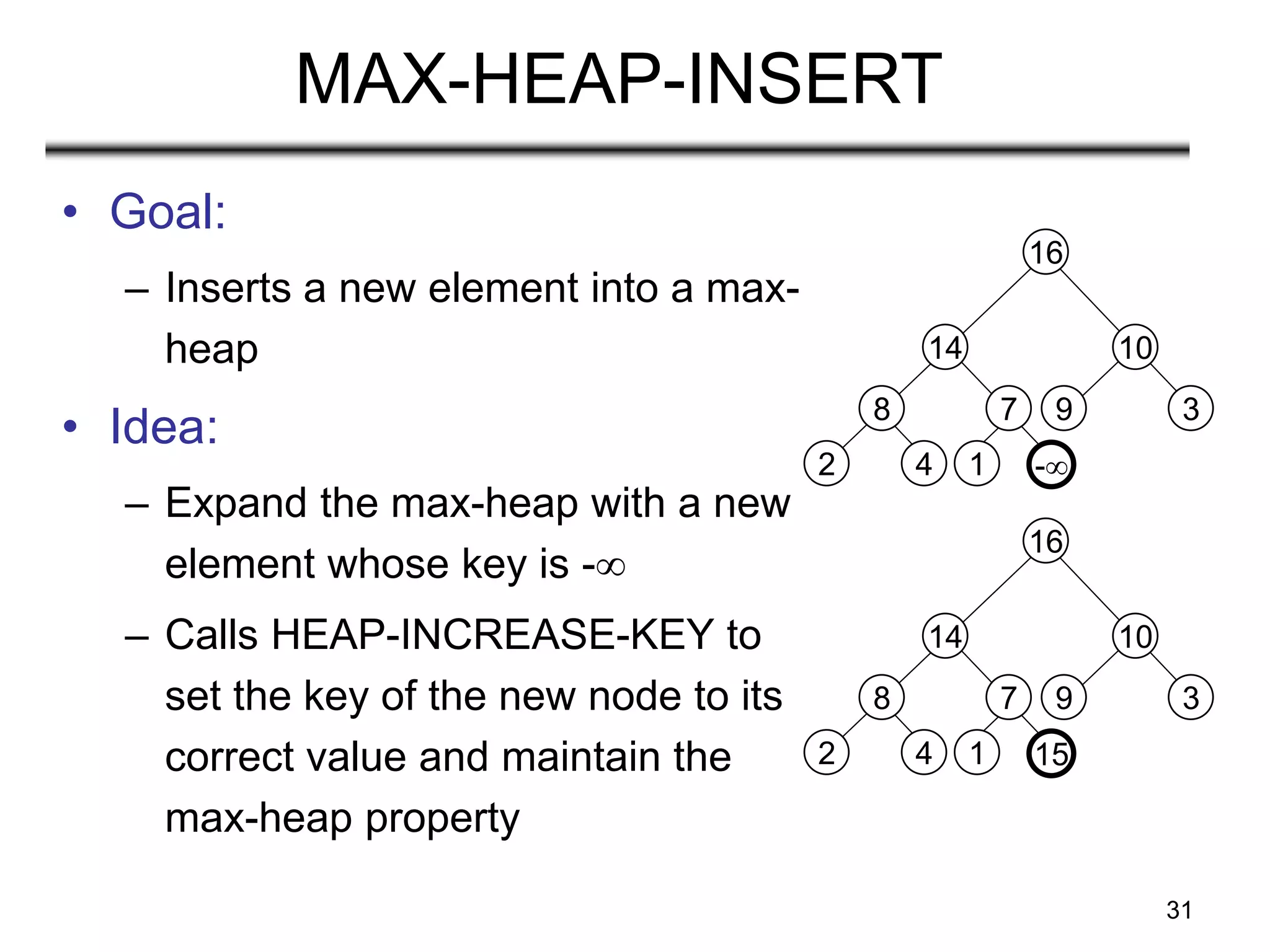 31
-
MAX-HEAP-INSERT
• Goal:
– Inserts a new element into a max-
heap
• Idea:
– Expand the max-heap with a new
element whose key is -
– Calls HEAP-INCREASE-KEY to
set the key of the new node to its
correct value and maintain the
max-heap property
8
2 4
14
7
1
16
10
9 3
15
8
2 4
14
7
1
16
10
9 3
 