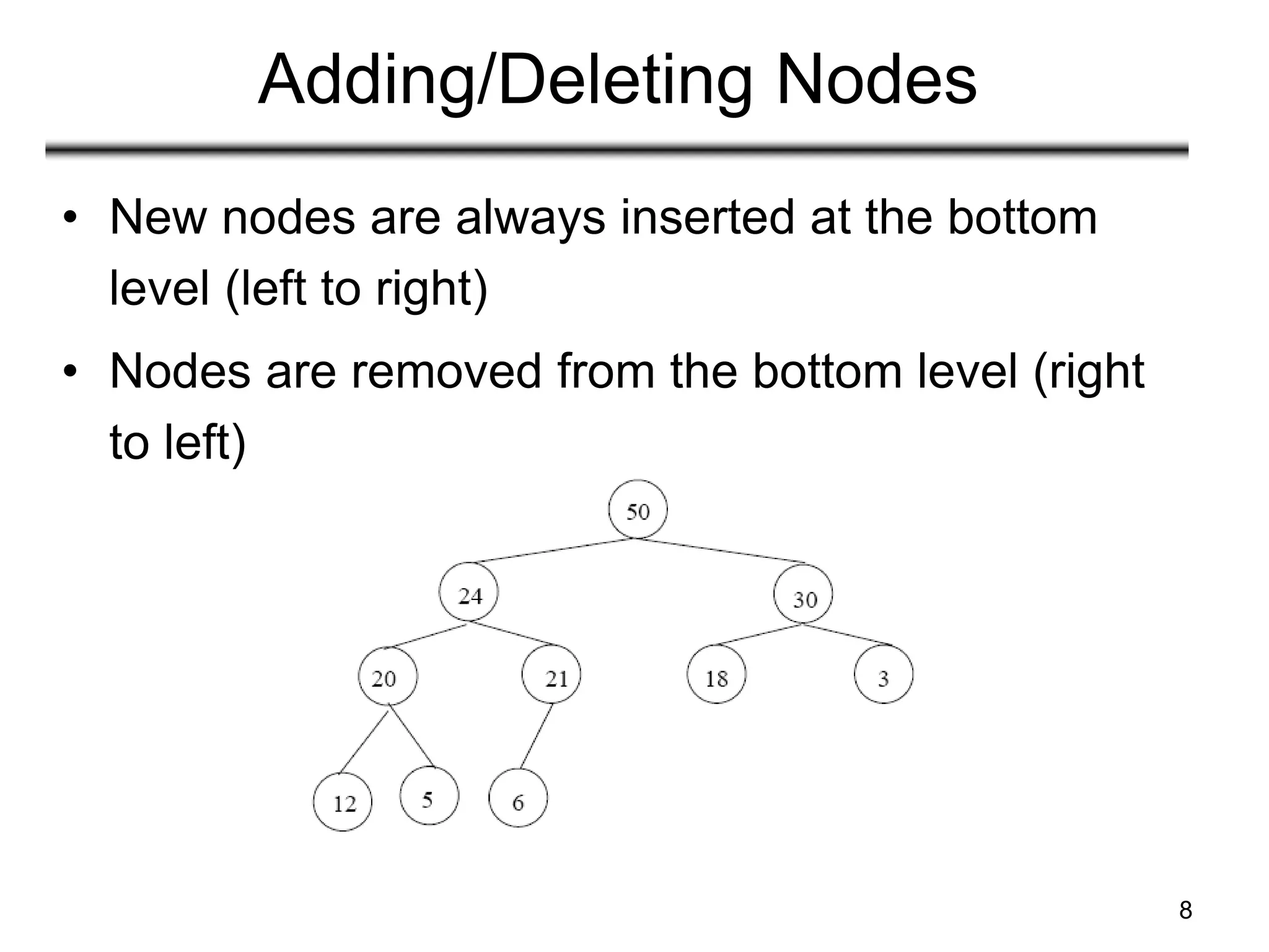 8
Adding/Deleting Nodes
• New nodes are always inserted at the bottom
level (left to right)
• Nodes are removed from the bottom level (right
to left)
 