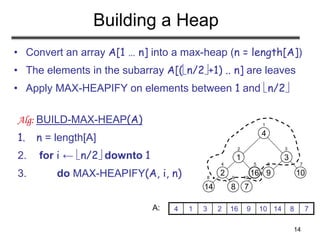 14
Building a Heap
Alg: BUILD-MAX-HEAP(A)
1. n = length[A]
2. for i ← n/2 downto 1
3. do MAX-HEAPIFY(A, i, n)
• Convert an array A[1 … n] into a max-heap (n = length[A])
• The elements in the subarray A[(n/2+1) .. n] are leaves
• Apply MAX-HEAPIFY on elements between 1 and n/2
2
14 8
1
16
7
4
3
9 10
1
2 3
4 5 6 7
8 9 10
4 1 3 2 16 9 10 14 8 7
A:
 