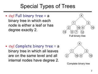 2
Special Types of Trees
• Def: Full binary tree = a
binary tree in which each
node is either a leaf or has
degree exactly 2.
• Def: Complete binary tree = a
binary tree in which all leaves
are on the same level and all
internal nodes have degree 2.
Full binary tree
2
14 8
1
16
7
4
3
9 10
12
Complete binary tree
2
1
16
4
3
9 10
 