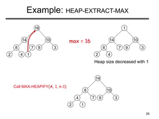 26
Example: HEAP-EXTRACT-MAX
8
2 4
14
7
1
16
10
9 3
max = 16
8
2 4
14
7
1
10
9 3
Heap size decreased with 1
4
2 1
8
7
14
10
9 3
Call MAX-HEAPIFY(A, 1, n-1)
 