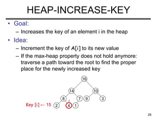 28
HEAP-INCREASE-KEY
• Goal:
– Increases the key of an element i in the heap
• Idea:
– Increment the key of A[i] to its new value
– If the max-heap property does not hold anymore:
traverse a path toward the root to find the proper
place for the newly increased key
8
2 4
14
7
1
16
10
9 3
i
Key [i] ← 15
 