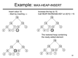 32
Example: MAX-HEAP-INSERT
-
8
2 4
14
7
1
16
10
9 3
Insert value 15:
- Start by inserting -
15
8
2 4
14
7
1
16
10
9 3
Increase the key to 15
Call HEAP-INCREASE-KEY on A[11] = 15
7
8
2 4
14
15
1
16
10
9 3
7
8
2 4
15
14
1
16
10
9 3
The restored heap containing
the newly added element
 