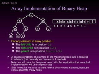 Introduction to heap sort and priority queue | PPT