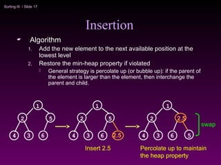 Introduction to heap sort and priority queue | PPT