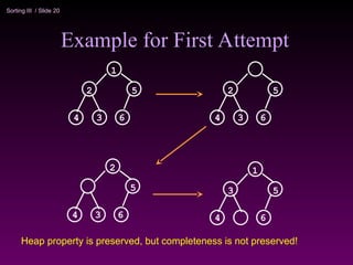 Introduction to heap sort and priority queue | PPT