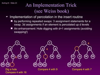 Introduction to heap sort and priority queue | PPT