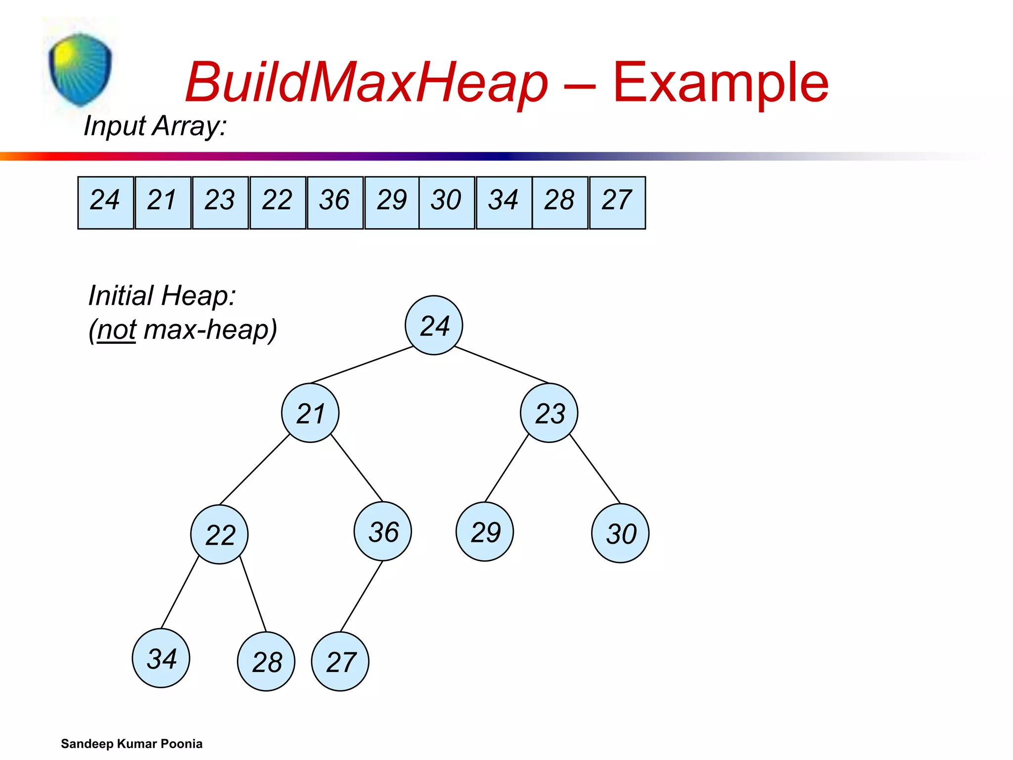 BuildMaxHeap – Example
Input Array:
24 21 23 22 36 29 30 34 28 27

Initial Heap:
(not max-heap)

24
21

36

22

34
Sandeep Kumar Poonia

23

28

27

29

30

 