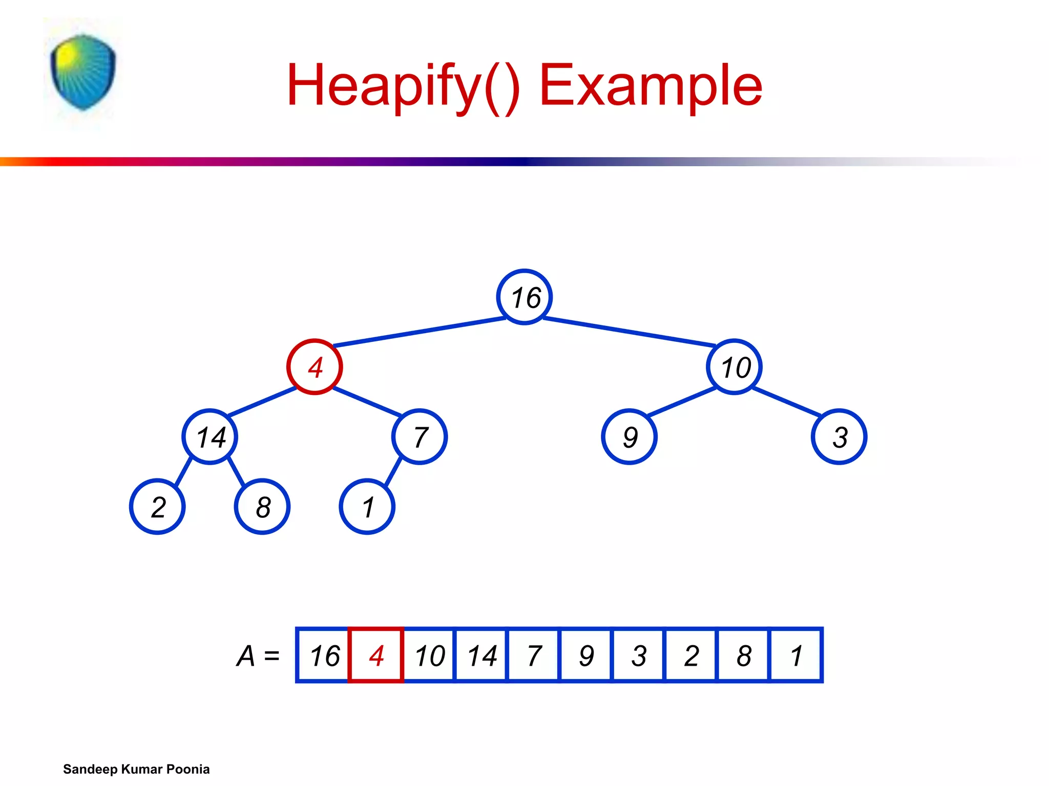 Heapify() Example

16
4

10

14
2

7
8

3

1

A = 16 4 10 14 7

Sandeep Kumar Poonia

9

9

3

2

8

1

 