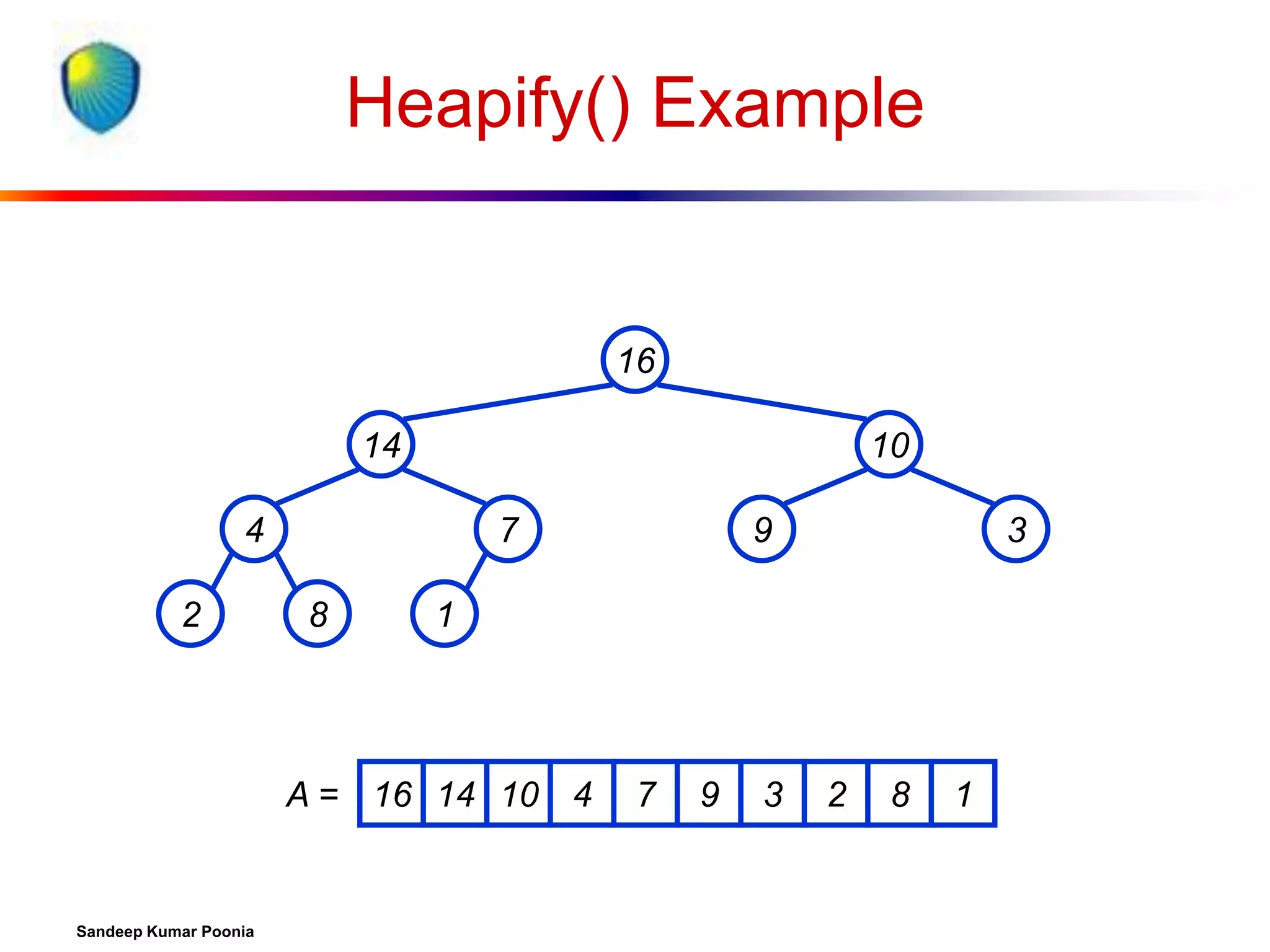 Heapify() Example

16
14

10

4
2

7
8

3

1

A = 16 14 10 4

Sandeep Kumar Poonia

9

7

9

3

2

8

1

 