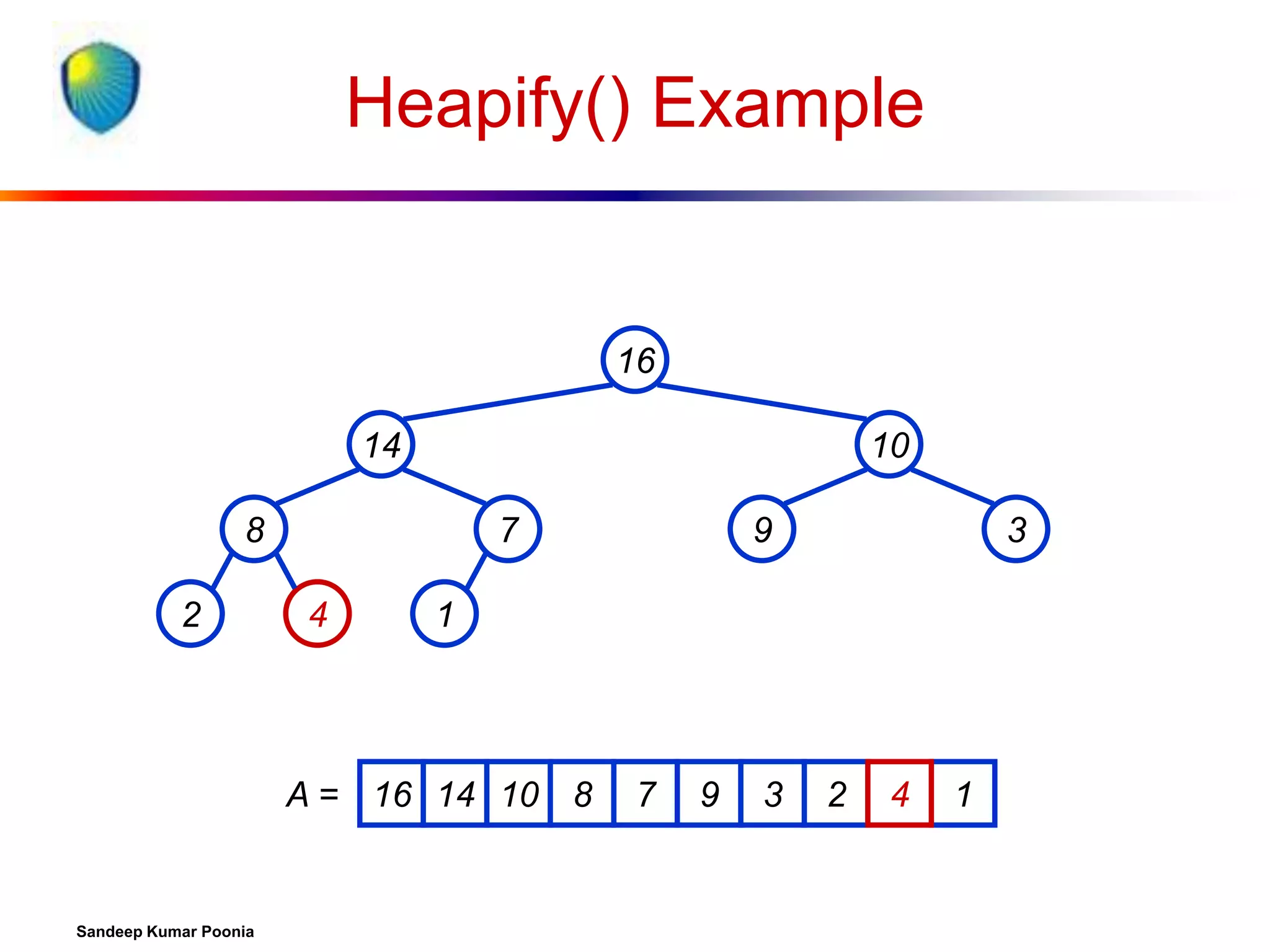 Heapify() Example

16
14

10

8
2

7
4

3

1

A = 16 14 10 8

Sandeep Kumar Poonia

9

7

9

3

2

4

1

 