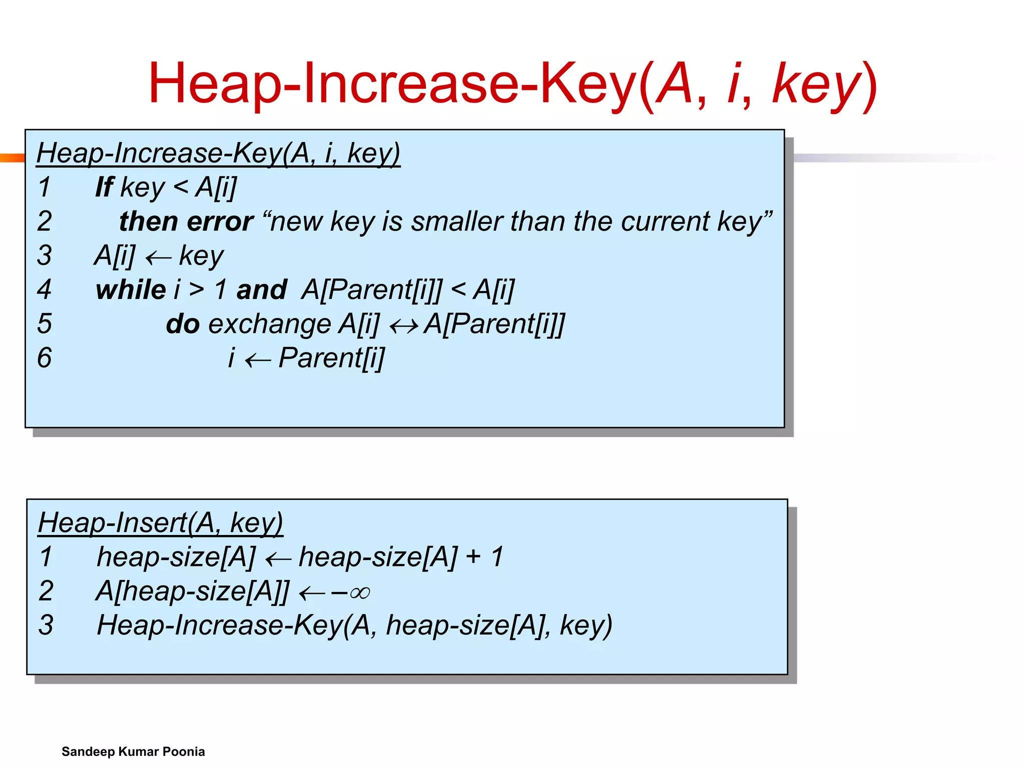 Heap-Increase-Key(A, i, key)
Heap-Increase-Key(A, i, key)
1
If key < A[i]
2
then error “new key is smaller than the current key”
3 A[i]  key
4
while i > 1 and A[Parent[i]] < A[i]
5
do exchange A[i]  A[Parent[i]]
6
i  Parent[i]

Heap-Insert(A, key)
1
heap-size[A]  heap-size[A] + 1
2 A[heap-size[A]]  –
3
Heap-Increase-Key(A, heap-size[A], key)

Sandeep Kumar Poonia

 