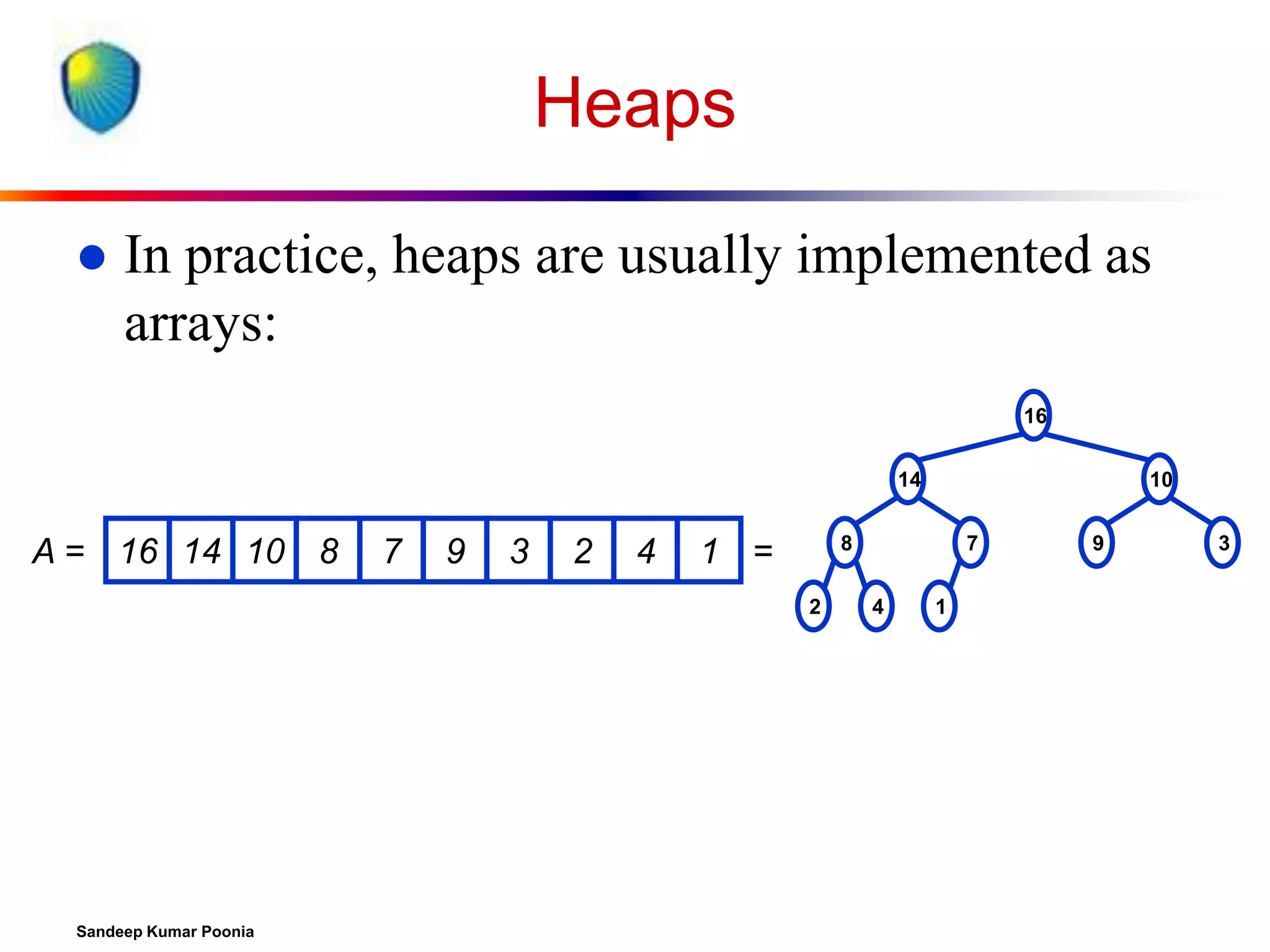 Heaps


In practice, heaps are usually implemented as
arrays:
16
14

A = 16 14 10 8

7

9

3

2

4

8

1 =
2

Sandeep Kumar Poonia

10
7

4

1

9

3

 