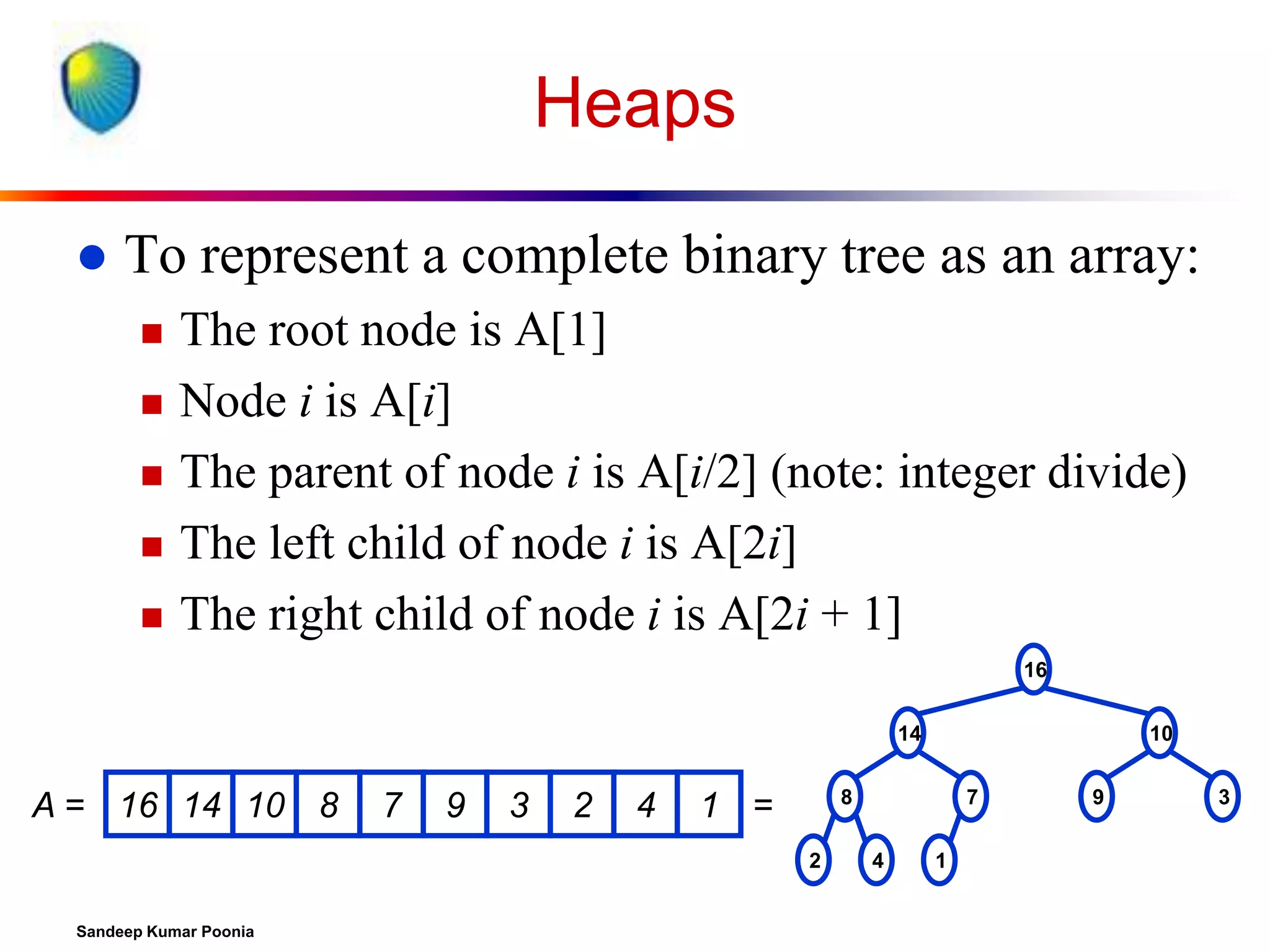 Heaps


To represent a complete binary tree as an array:







The root node is A[1]
Node i is A[i]
The parent of node i is A[i/2] (note: integer divide)
The left child of node i is A[2i]
The right child of node i is A[2i + 1]
16
14

A = 16 14 10 8

7

9

3

2

4

8

1 =
2

Sandeep Kumar Poonia

10
7

4

1

9

3

 