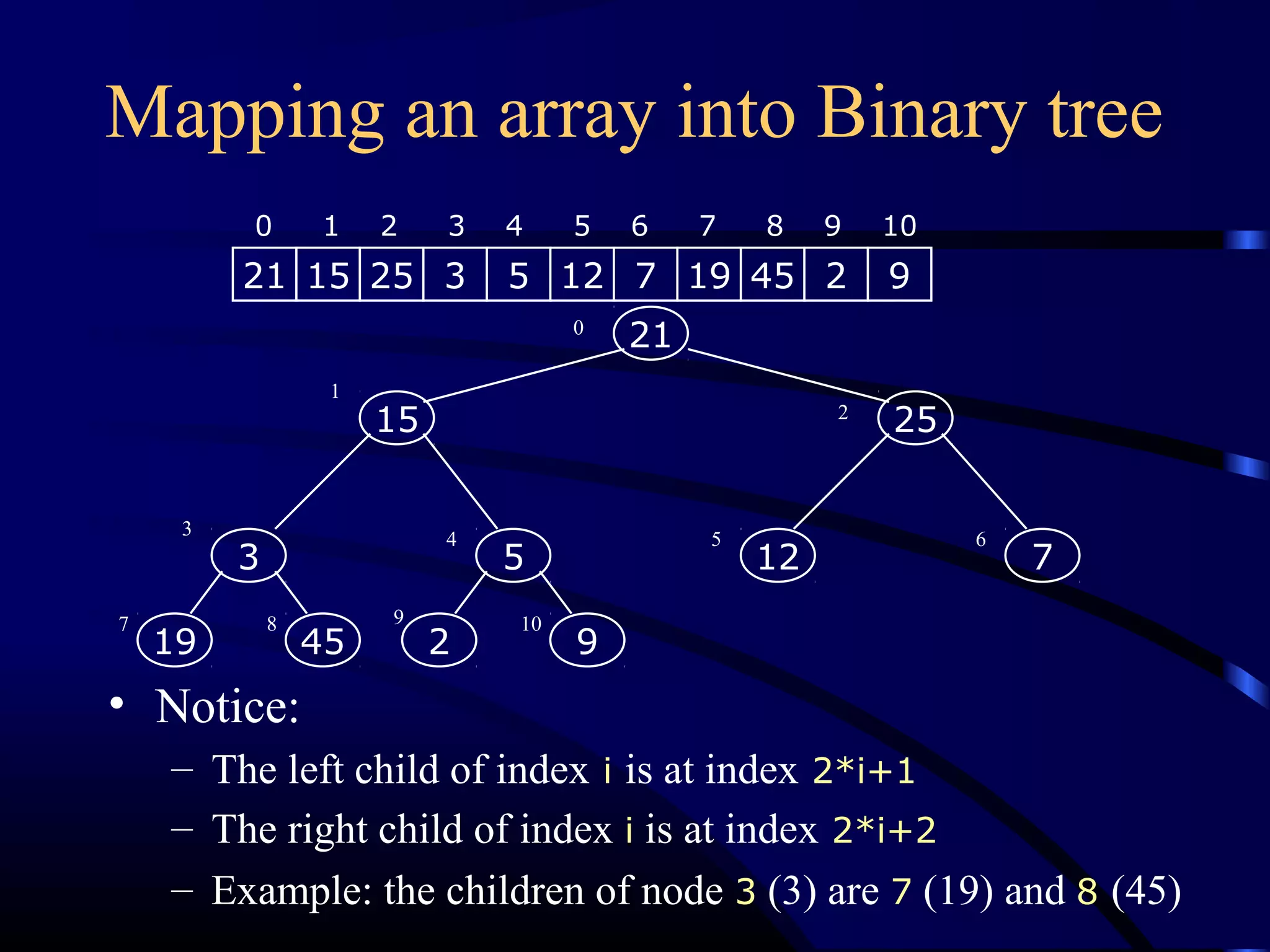 21 15 25 3 5 12 7 19 45 2 9
0 1 2 3 4 5 6 7 8 9 10
Mapping an array into Binary tree
• Notice:
– The left child of index i is at index 2*i+1
– The right child of index i is at index 2*i+2
– Example: the children of node 3 (3) are 7 (19) and 8 (45)
3
4519
5
2
12
9
7
21
2515
0
1
2
3
4 5 6
7 8 9 10
 