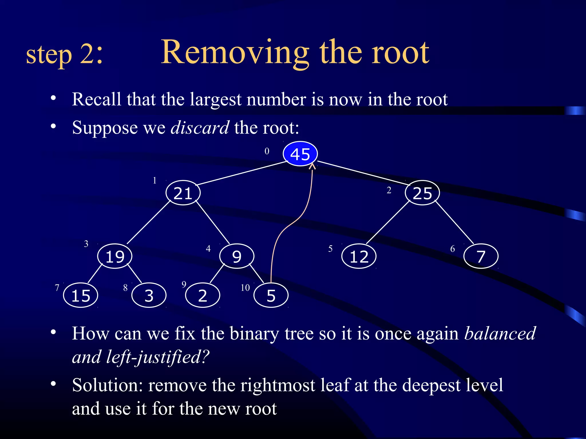 step 2: Removing the root
• Recall that the largest number is now in the root
• Suppose we discard the root:
• How can we fix the binary tree so it is once again balanced
and left-justified?
• Solution: remove the rightmost leaf at the deepest level
and use it for the new root
19
315
9
2
12
5
7
45
2521
0
1
2
3
4 5 6
7 8 9 10
 