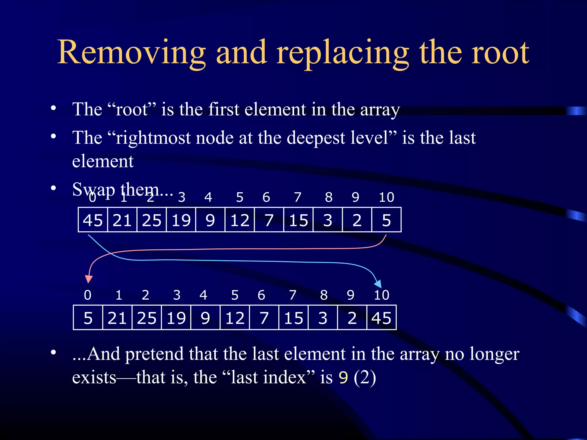 Removing and replacing the root
• The “root” is the first element in the array
• The “rightmost node at the deepest level” is the last
element
• Swap them...
• ...And pretend that the last element in the array no longer
exists—that is, the “last index” is 9 (2)
45 21 25 19 9 12 7 15 3 2 5
0 1 2 3 4 5 6 7 8 9 10
5 21 25 19 9 12 7 15 3 2 45
0 1 2 3 4 5 6 7 8 9 10
 