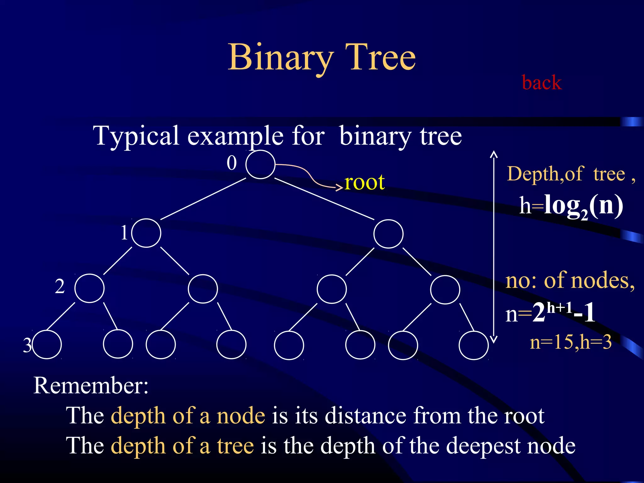 Binary Tree
Typical example for binary tree
Remember:
The depth of a node is its distance from the root
The depth of a tree is the depth of the deepest node
Depth,of tree ,
h=log2(n)
no: of nodes,
n=2h+1
-1
n=15,h=3
0
3
2
1
root
back
 