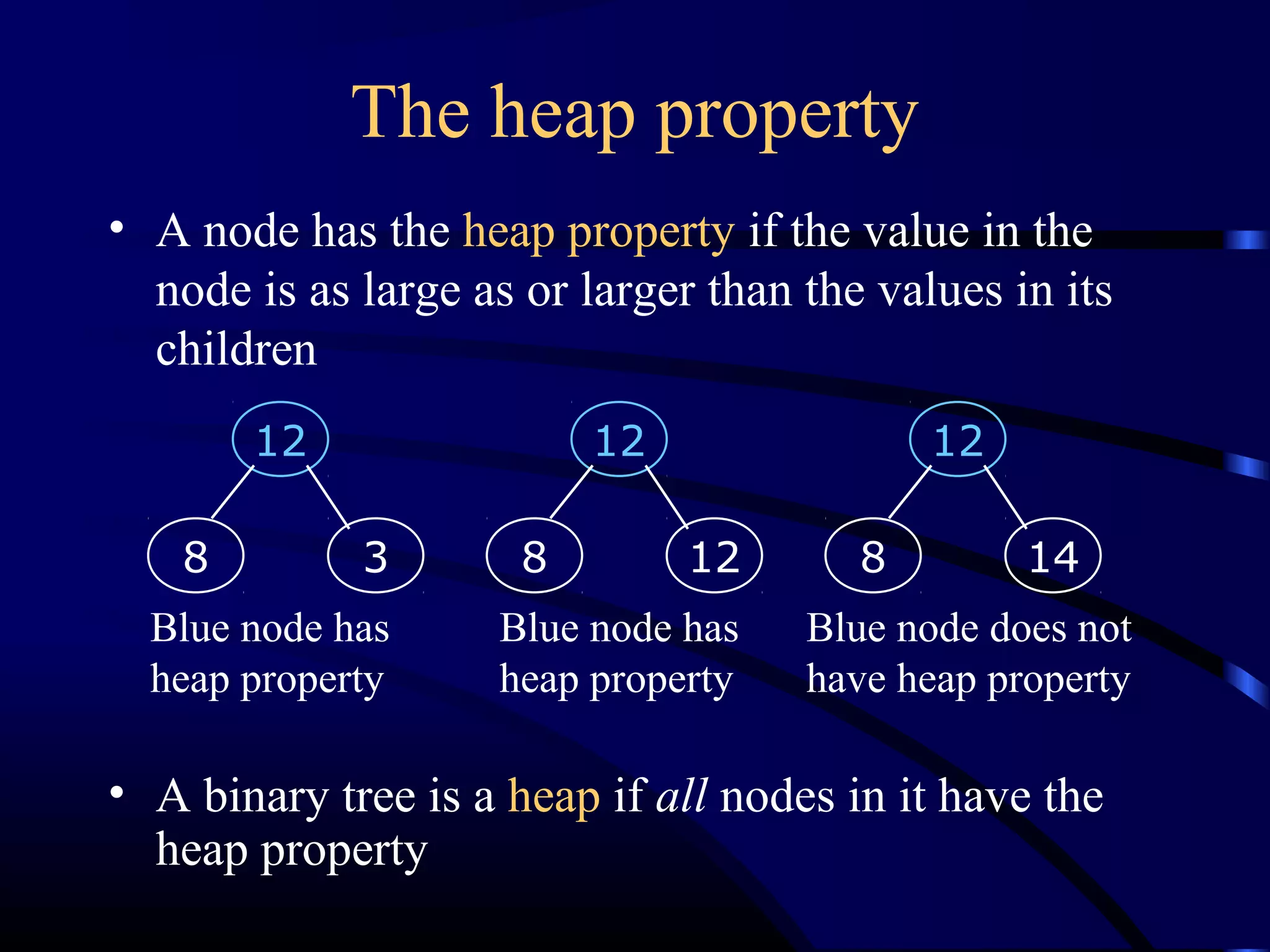 The heap property
• A node has the heap property if the value in the
node is as large as or larger than the values in its
children
• A binary tree is a heap if all nodes in it have the
heap property
12
8 3
Blue node has
heap property
12
8 12
Blue node has
heap property
12
8 14
Blue node does not
have heap property
 
