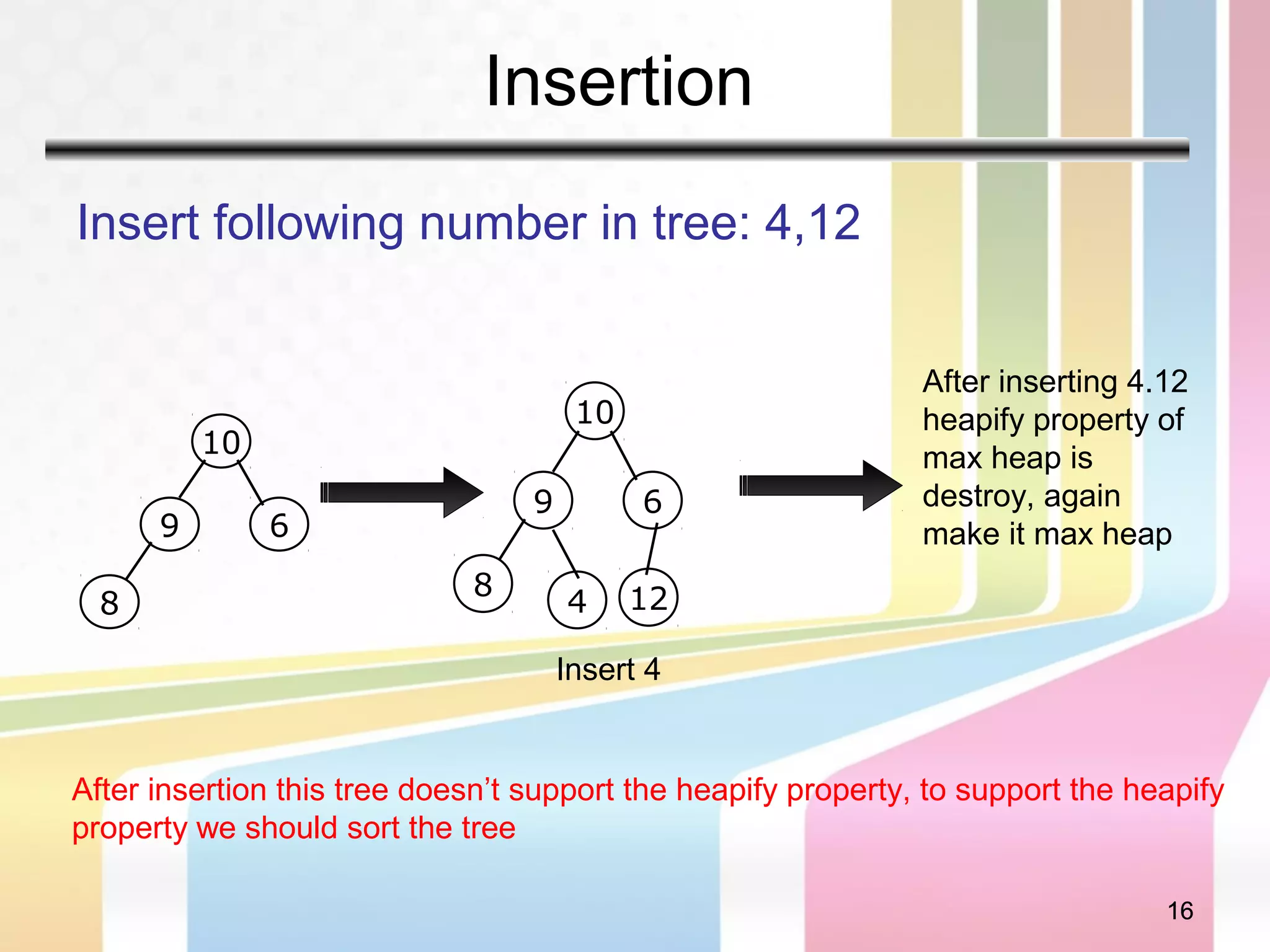 Insertion
16
Insert following number in tree: 4,12
16
10
9 6
8
10
9 6
8
4
Insert 4
After insertion this tree doesn’t support the heapify property, to support the heapify
property we should sort the tree
After inserting 4.12
heapify property of
max heap is
destroy, again
make it max heap
12
 