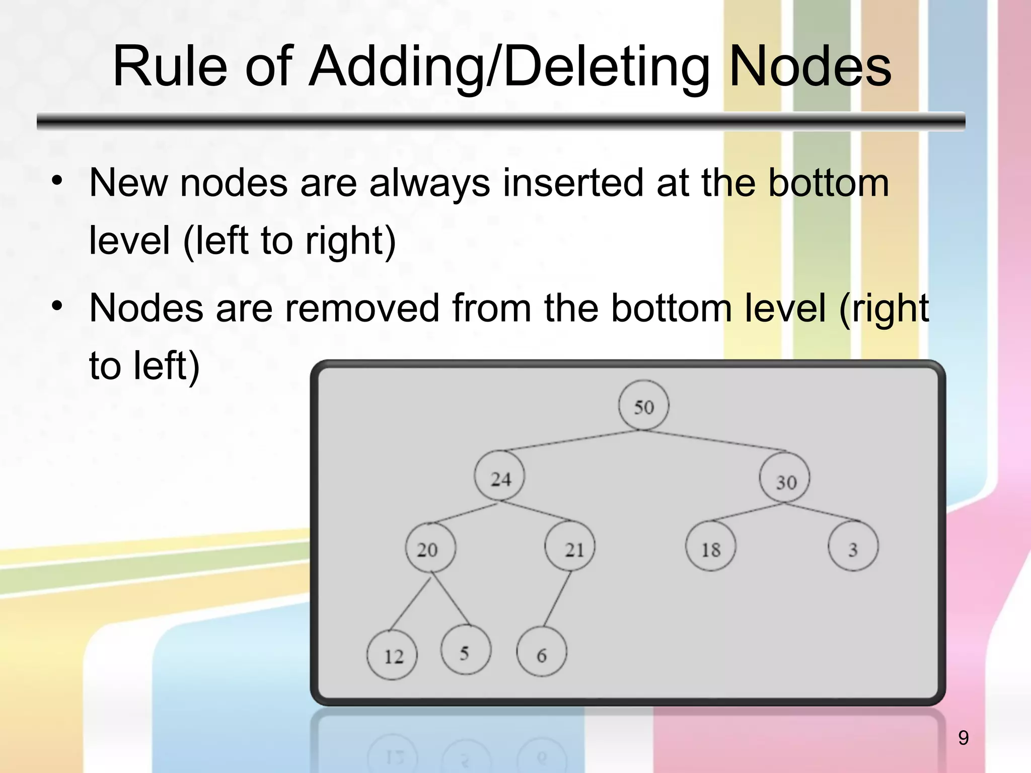 9
Rule of Adding/Deleting Nodes
• New nodes are always inserted at the bottom
level (left to right)
• Nodes are removed from the bottom level (right
to left)
 
