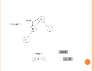 12
4
1
7
19
12 16
1
4 7
Array A
Sorted:
HEAPIFY()
swap
 