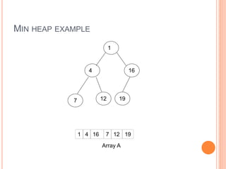 MIN HEAP EXAMPLE
12
7 19
16
4
1
Array A
1
4 16
12
7 19
 