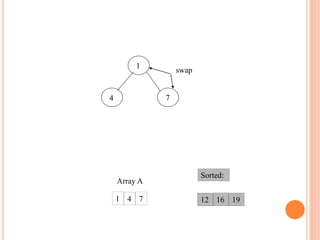 4
1
7
19
12 16
1 4 7
Array A
Sorted:
swap
 