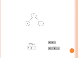 4 1
7
19
12 16
1
4
7
Array A
Sorted:
 