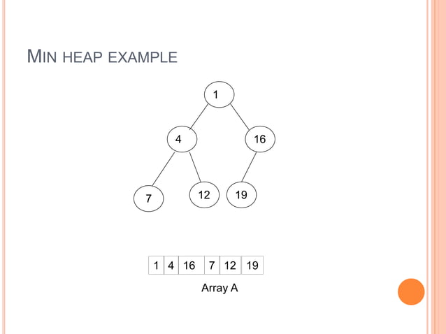 Heap Sort (project).ppt