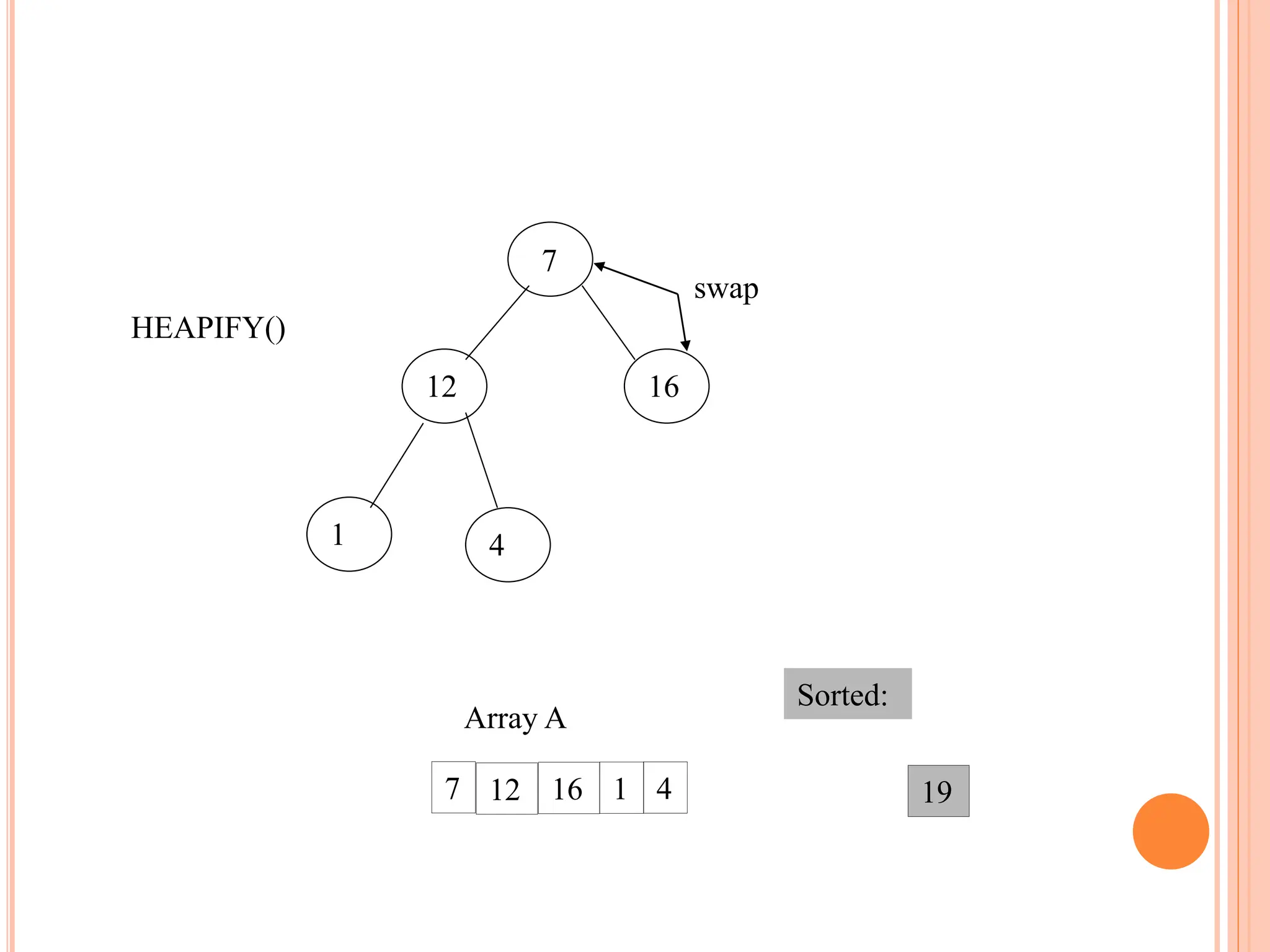 12 16
4
1
7
19
12 16 1 4
7
Array A
Sorted:
HEAPIFY()
swap
 