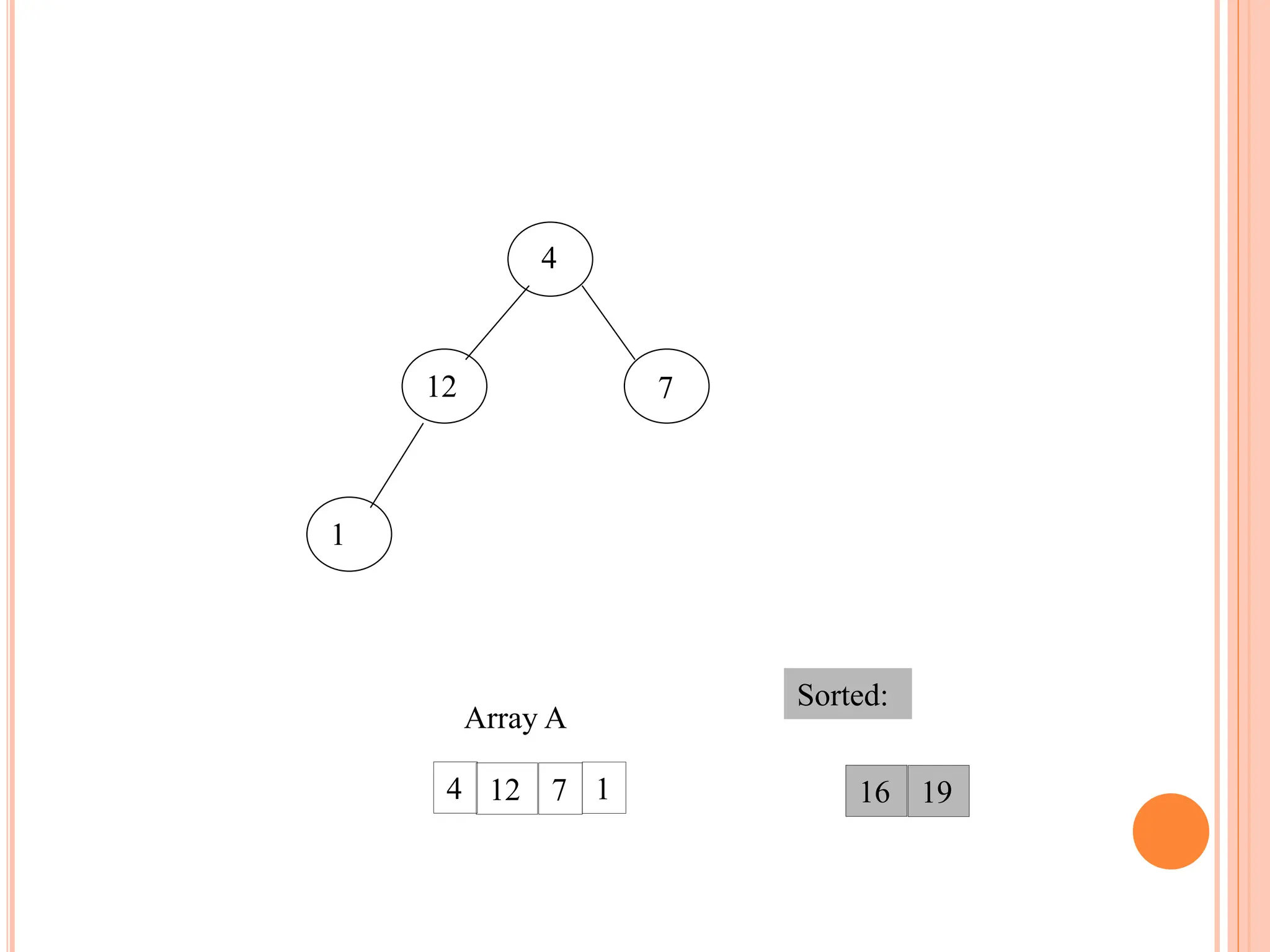 12
4
1
7
19
12 16
1
4 7
Array A
Sorted:
 
