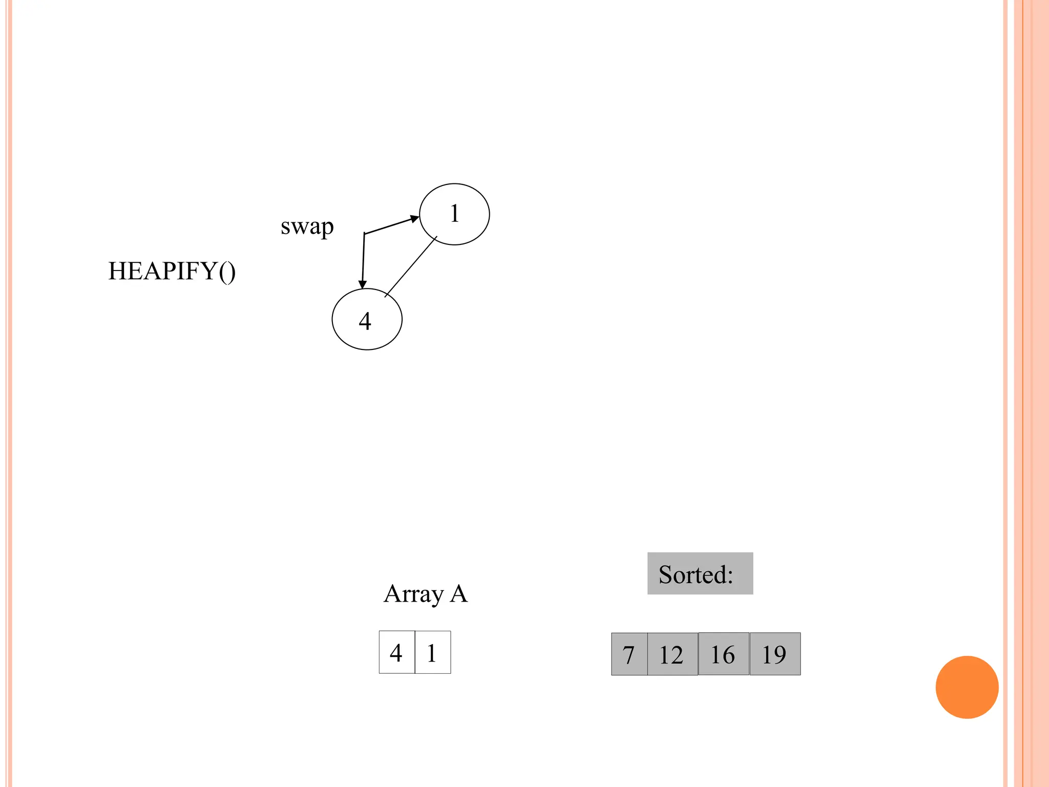 4
1
19
12 16
1
4 7
Array A
Sorted:
HEAPIFY()
swap
 