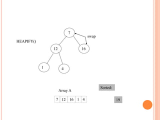 12 16
4
1
7
19
12 16 1 4
7
Array A
Sorted:
HEAPIFY()
swap
 