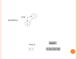 4
1
19
12 16
1
4 7
Array A
Sorted:
HEAPIFY()
swap
 