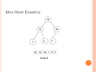 MAX HEAP EXAMPLE
16
19 1 4
12 7
Array A
19
12 16
4
1 7
 
