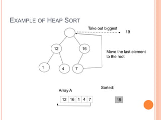 EXAMPLE OF HEAP SORT
19
12 16
4
1 7
19
12 16 1 4 7
Array A
Sorted:
Take out biggest
Move the last element
to the root
 