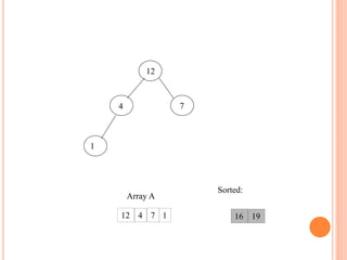 12
4
1
7
19
12 16
1
4 7
Array A
Sorted:
 