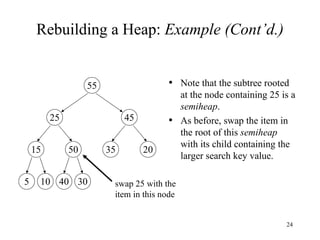 Rebuilding a Heap:  Example (Cont’d.) Note that the subtree rooted at the node containing 25 is a  semiheap . As before, swap the item in the root of this  semiheap  with its child containing the larger search key value. 15 50 35 20 5 10 40 30 25 45 55 swap 25 with the item in this node 