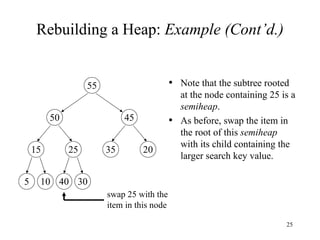 Rebuilding a Heap:  Example (Cont’d.) Note that the subtree rooted at the node containing 25 is a  semiheap . As before, swap the item in the root of this  semiheap  with its child containing the larger search key value. 15 25 35 20 5 10 40 30 50 45 55 swap 25 with the item in this node 