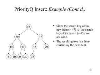 PriorityQ Insert:  Example (Cont’d.) Since the search key of the new item (= 47)     the search key of its parent (= 55), we are done. The resulting tree is a  heap  containing the new item. 15 40 45 20 5 10 25 30 50 47 55 35 