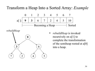Transform a Heap Into a Sorted Array:  Example rebuildHeap  is invoked recursively on a[1] to complete the transformation of the semiheap rooted at a[0] into a heap. 7 2 4 5 3 6 9 4 2 7 6 3 9 5 4 3 2 1 0 7 6 10 5 a[ ]: Becoming a Heap Sorted rebuildHeap 