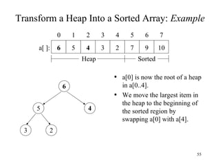 Transform a Heap Into a Sorted Array:  Example a[0] is now the root of a heap in a[0..4]. We move the largest item in the heap to the beginning of the sorted region by swapping a[0] with a[4]. 3 2 5 4 6 7 2 3 4 5 6 5 4 3 2 1 0 7 6 10 9 a[ ]: Heap Sorted 