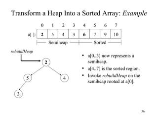 Transform a Heap Into a Sorted Array:  Example a[0..3] now represents a semiheap. a[4..7] is the sorted region. Invoke  rebuildHeap  on the semiheap rooted at a[0]. 3 5 4 2 7 6 3 4 5 2 5 4 3 2 1 0 7 6 10 9 a[ ]: Semiheap Sorted rebuildHeap 