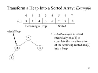 Transform a Heap Into a Sorted Array:  Example rebuildHeap  is invoked recursively on a[1] to complete the transformation of the semiheap rooted at a[0] into a heap. Becoming a Heap 3 2 4 5 7 6 3 4 2 5 5 4 3 2 1 0 7 6 10 9 a[ ]: Sorted rebuildHeap 