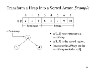 Transform a Heap Into a Sorted Array:  Example a[0..2] now represents a semiheap. a[3..7] is the sorted region. Invoke  rebuildHeap  on the semiheap rooted at a[0]. 3 4 2 7 6 5 4 3 2 5 4 3 2 1 0 7 6 10 9 a[ ]: Semiheap Sorted rebuildHeap 
