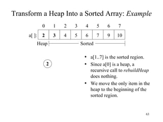 Transform a Heap Into a Sorted Array:  Example a[1..7] is the sorted region. Since a[0] is a heap, a recursive call to  rebuildHeap  does nothing. We move the only item in the heap to the beginning of the sorted region. 2 7 6 5 4 3 2 5 4 3 2 1 0 7 6 10 9 a[ ]: Heap Sorted 