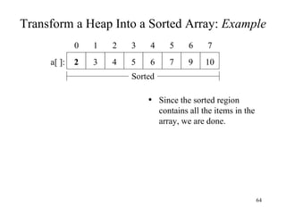 Transform a Heap Into a Sorted Array:  Example Since the sorted region contains all the items in the array, we are done. 7 6 5 4 3 2 5 4 3 2 1 0 7 6 10 9 a[ ]: Sorted 